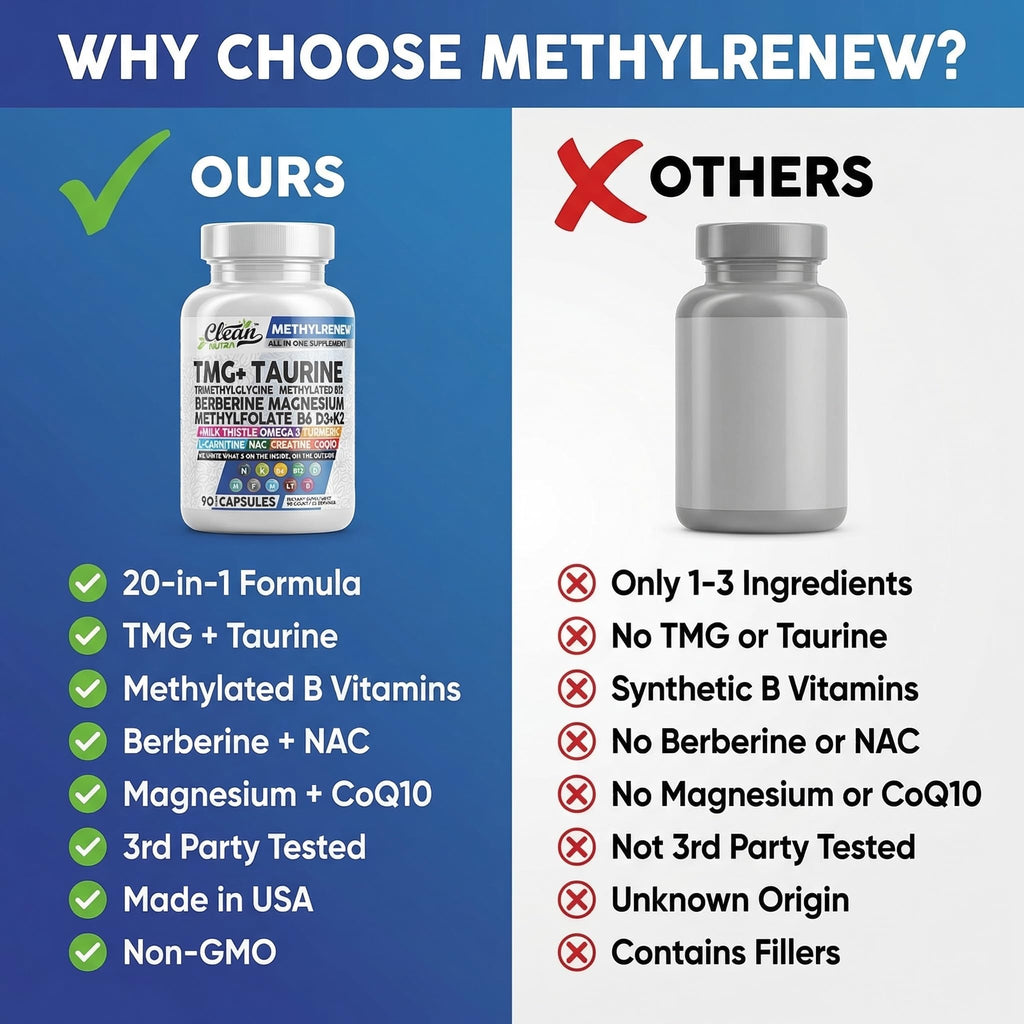 Clean Nutra Methylated Multivitamin Complex for Adults

