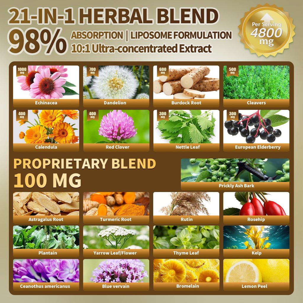 Vivonu Liposome Lymphatic Drainage Supplement


