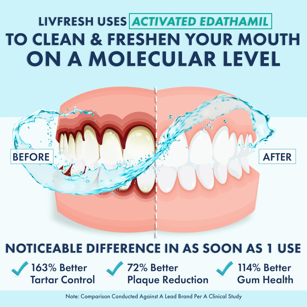 LIVFRESH Mouthwash - Clinically Proven Oral Care

