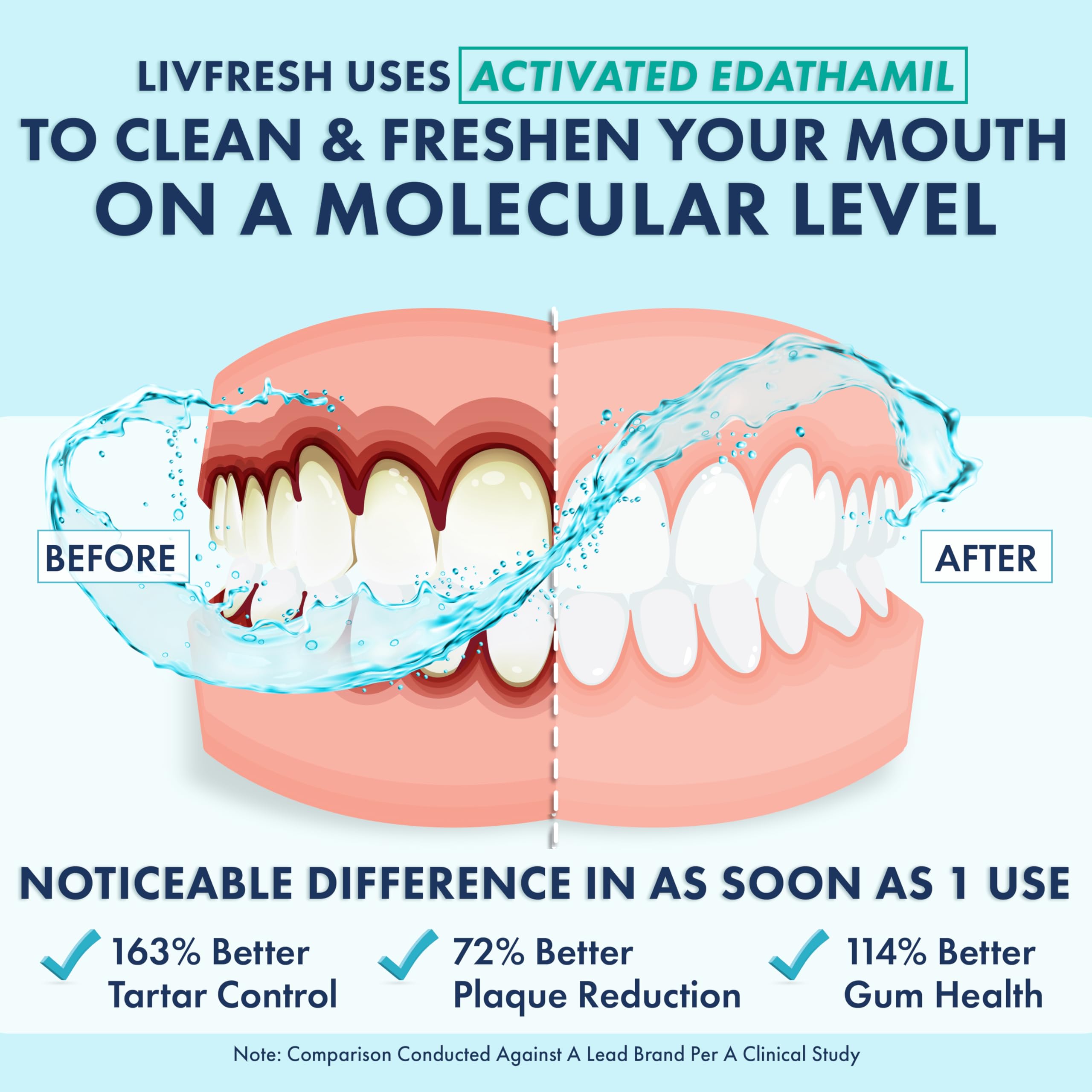 LIVFRESH Mouthwash - Clinically Proven Oral Care

