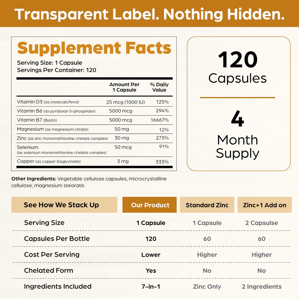 SandhuHerbals Chelated Zinc Complex | Immune Support

