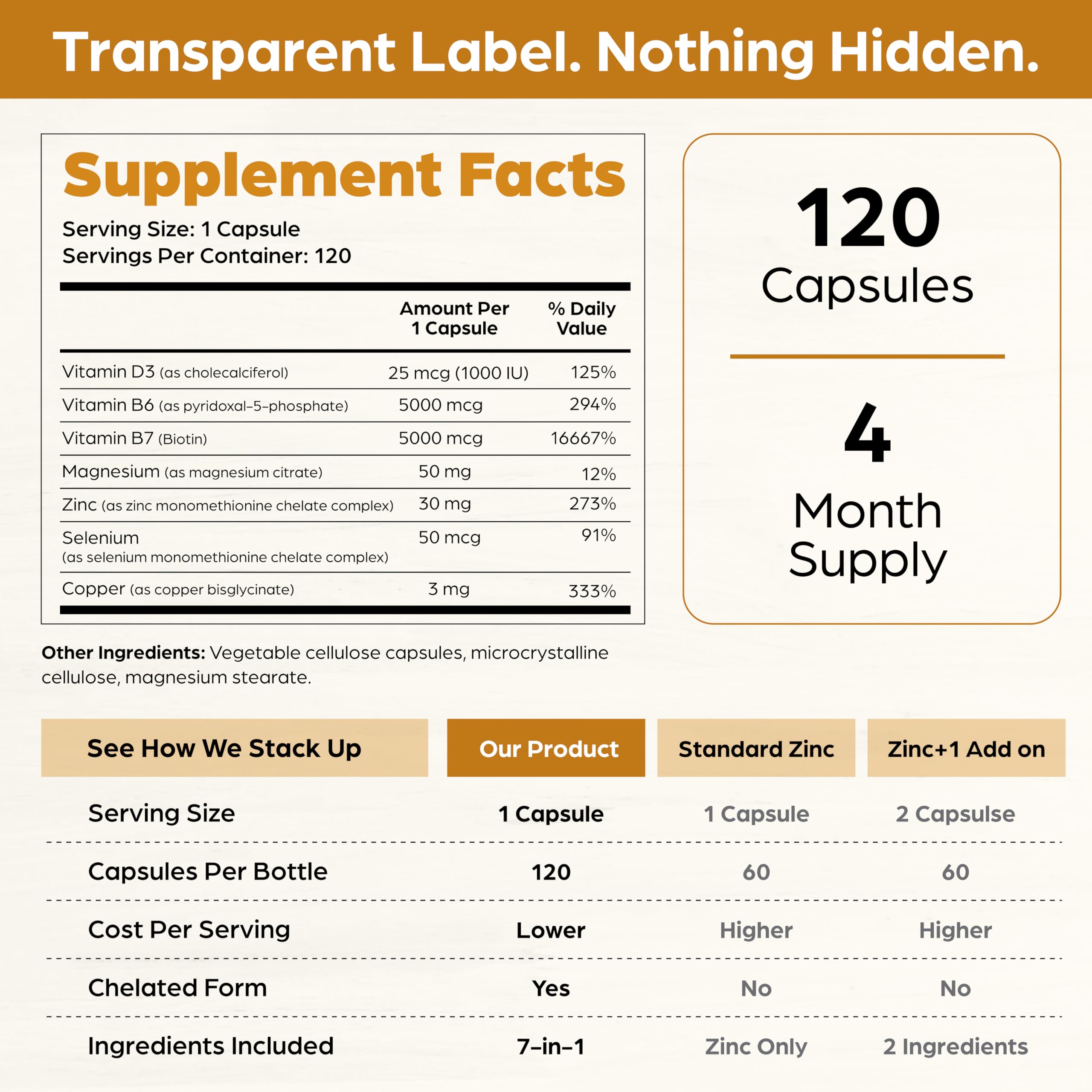 SandhuHerbals Chelated Zinc Complex | Immune Support

