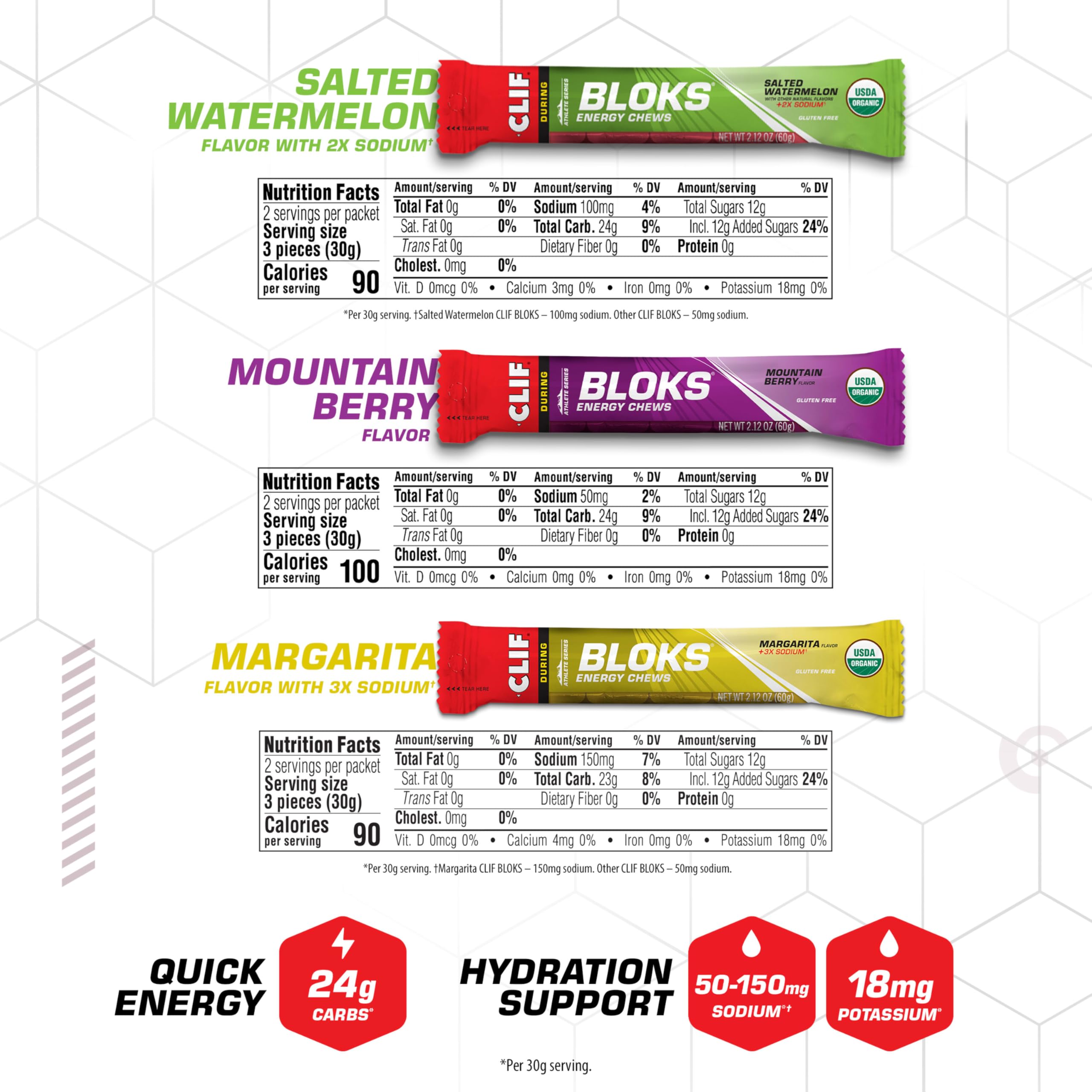 Clif BLOKS Energy Chews - Plant-Based Endurance Fuel

