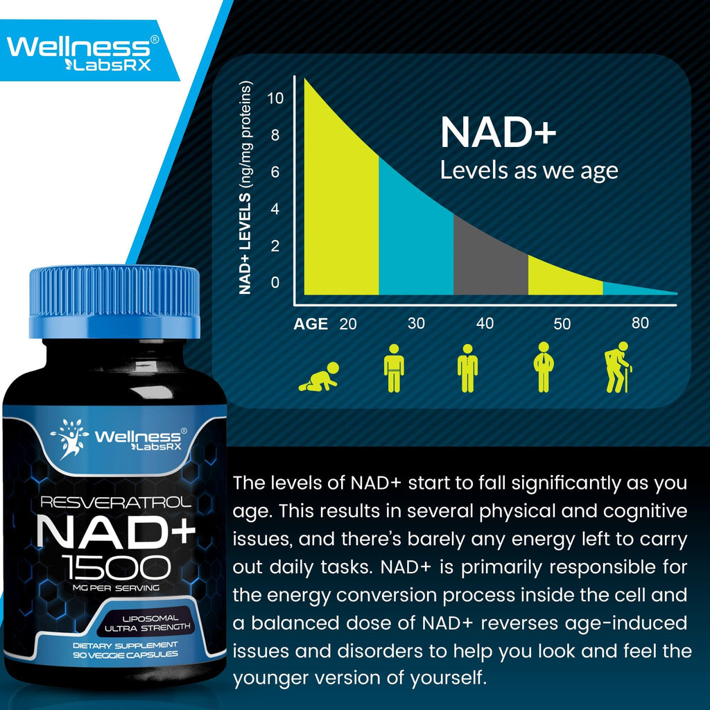 Wellness LABSRX Liposomal NAD Supplement - NAD+ Support

