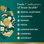 Neuriva Ultra Brain Supplement for Memory and Focus

