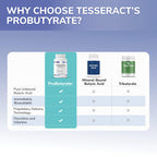 Tesseract ProButyrate Gut Health Supplement

