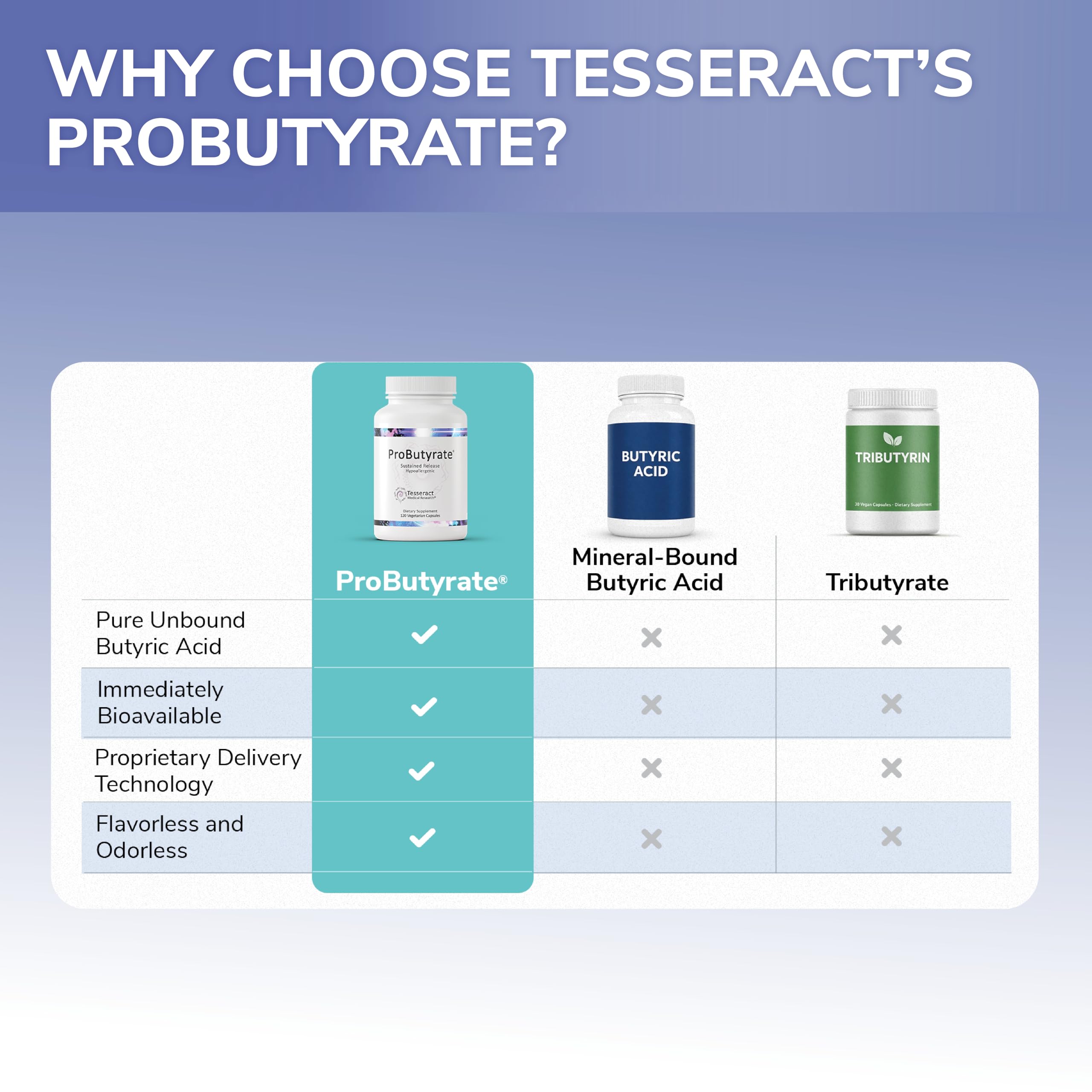 Tesseract ProButyrate Gut Health Supplement

