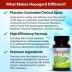 Hepagard Liver Support with NAC - Vegan & Non-GMO

