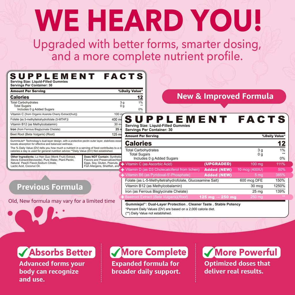 Iron Gummies for Women with Vitamin C

