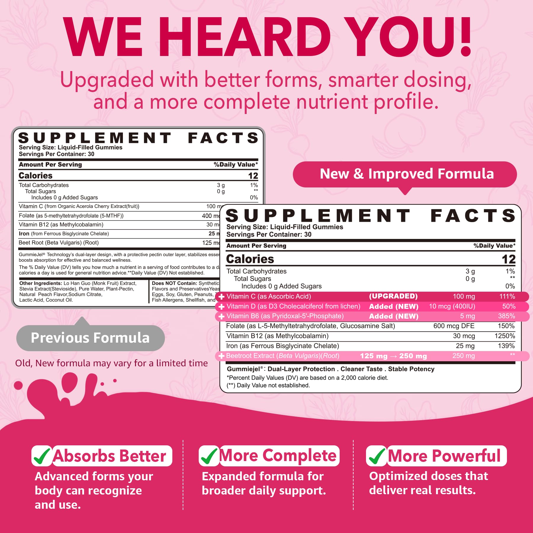 Iron Gummies for Women with Vitamin C

