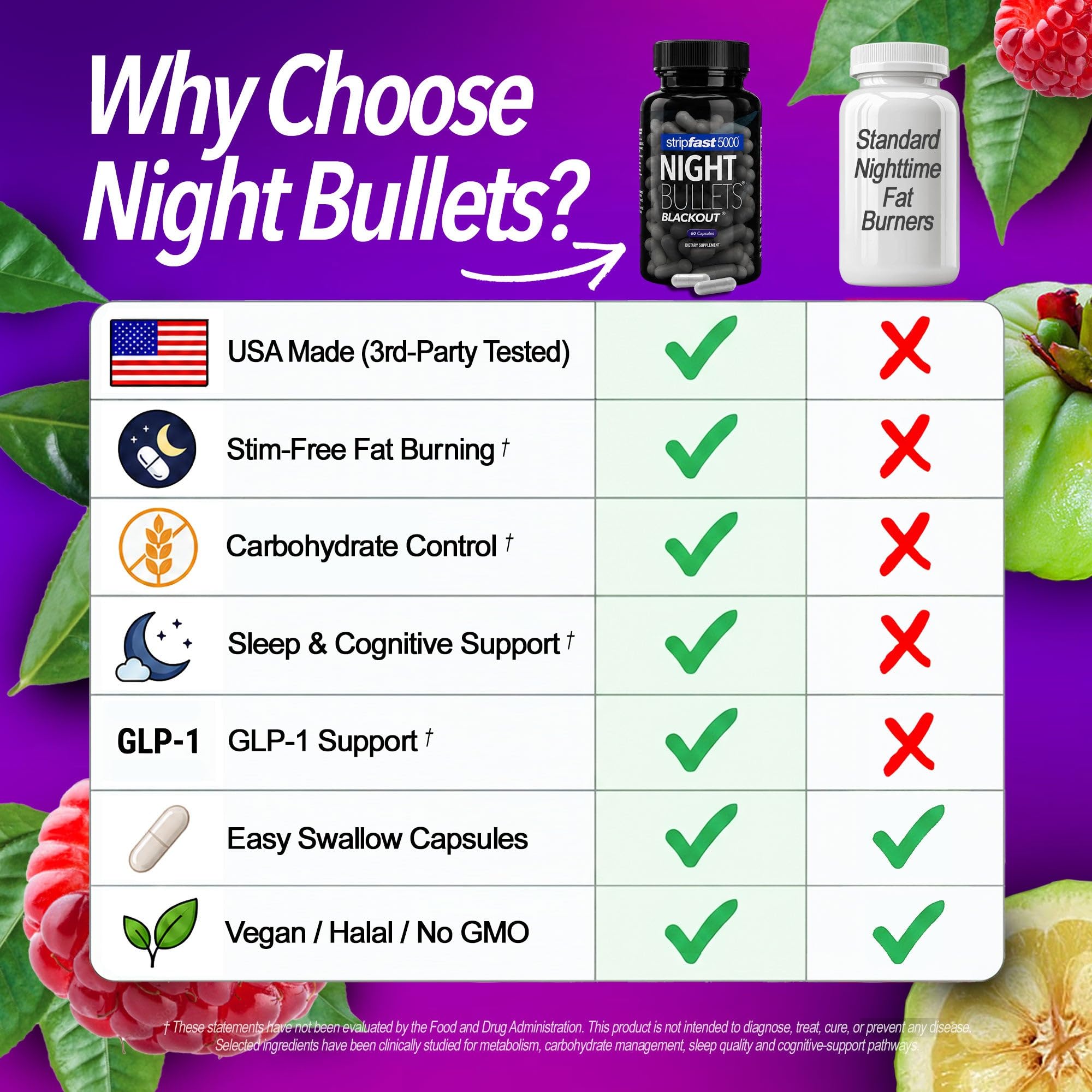 Night Bullets Nighttime Fat Burner - Stim-Free Sleep Support

