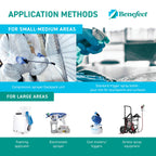 Benefect Botanical Decon 30 Disinfectant Cleaner


