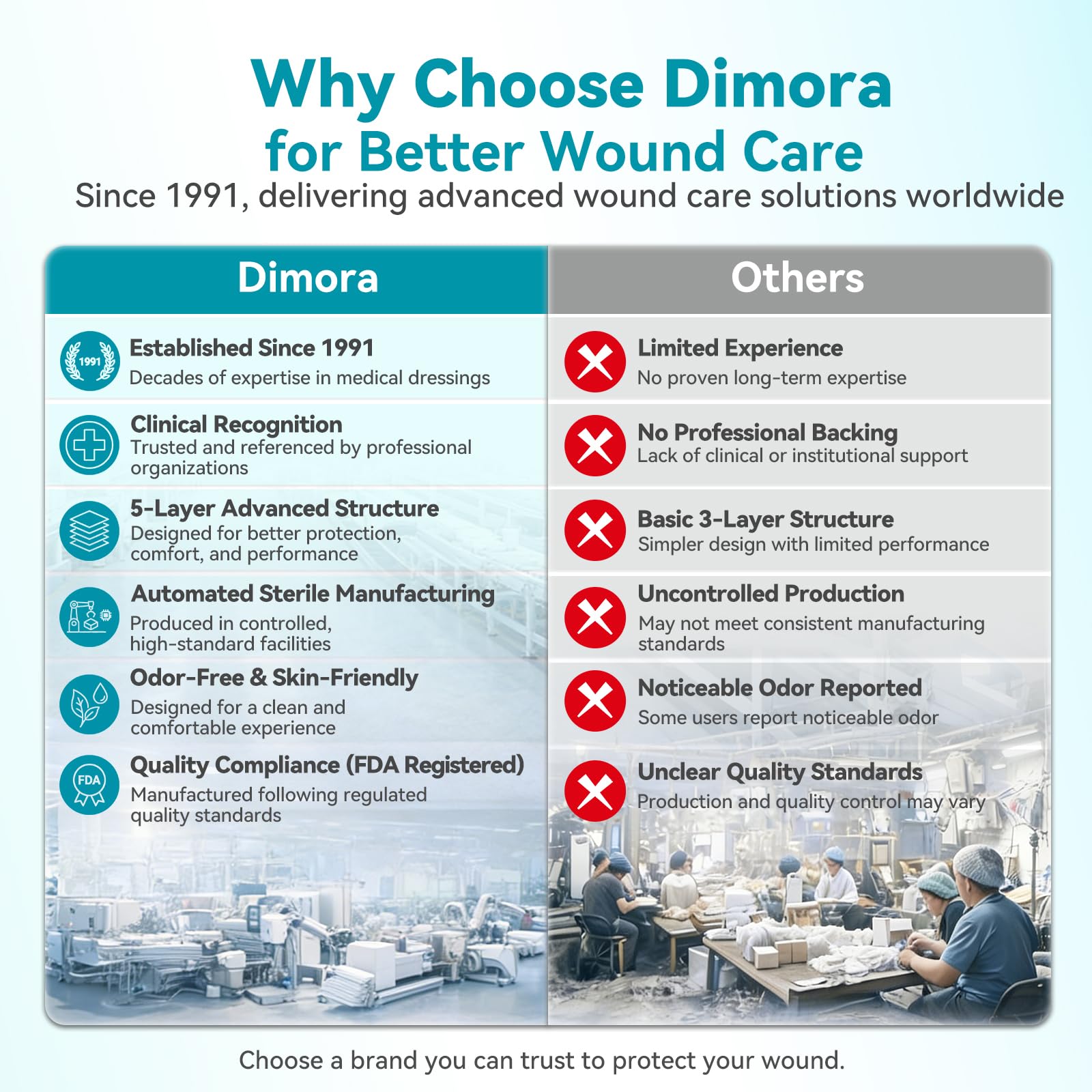 Dimora Silicone Foam Dressing with Adhesive Border

