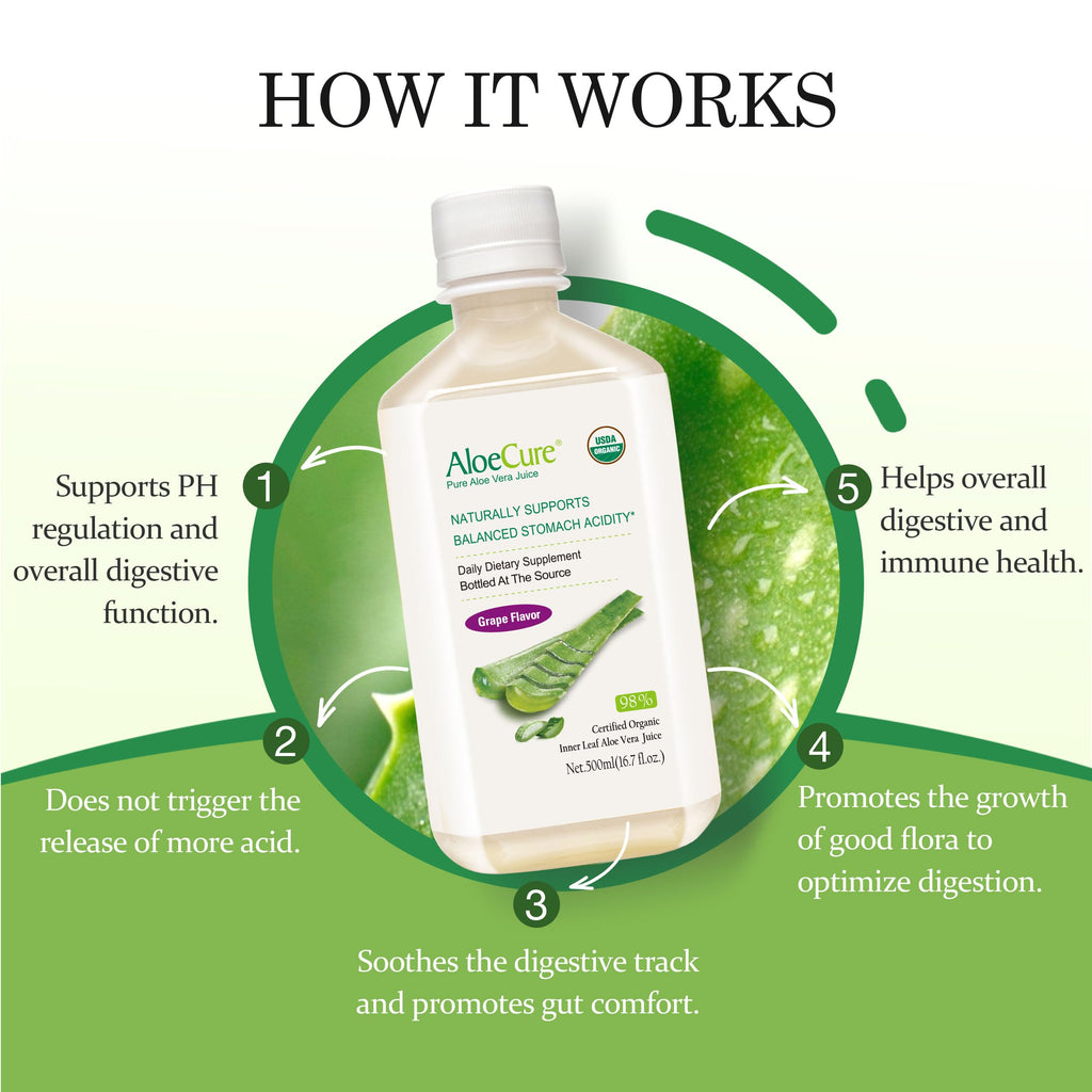 AloeCure Organic Aloe Vera Juice Inner Leaf Gel

