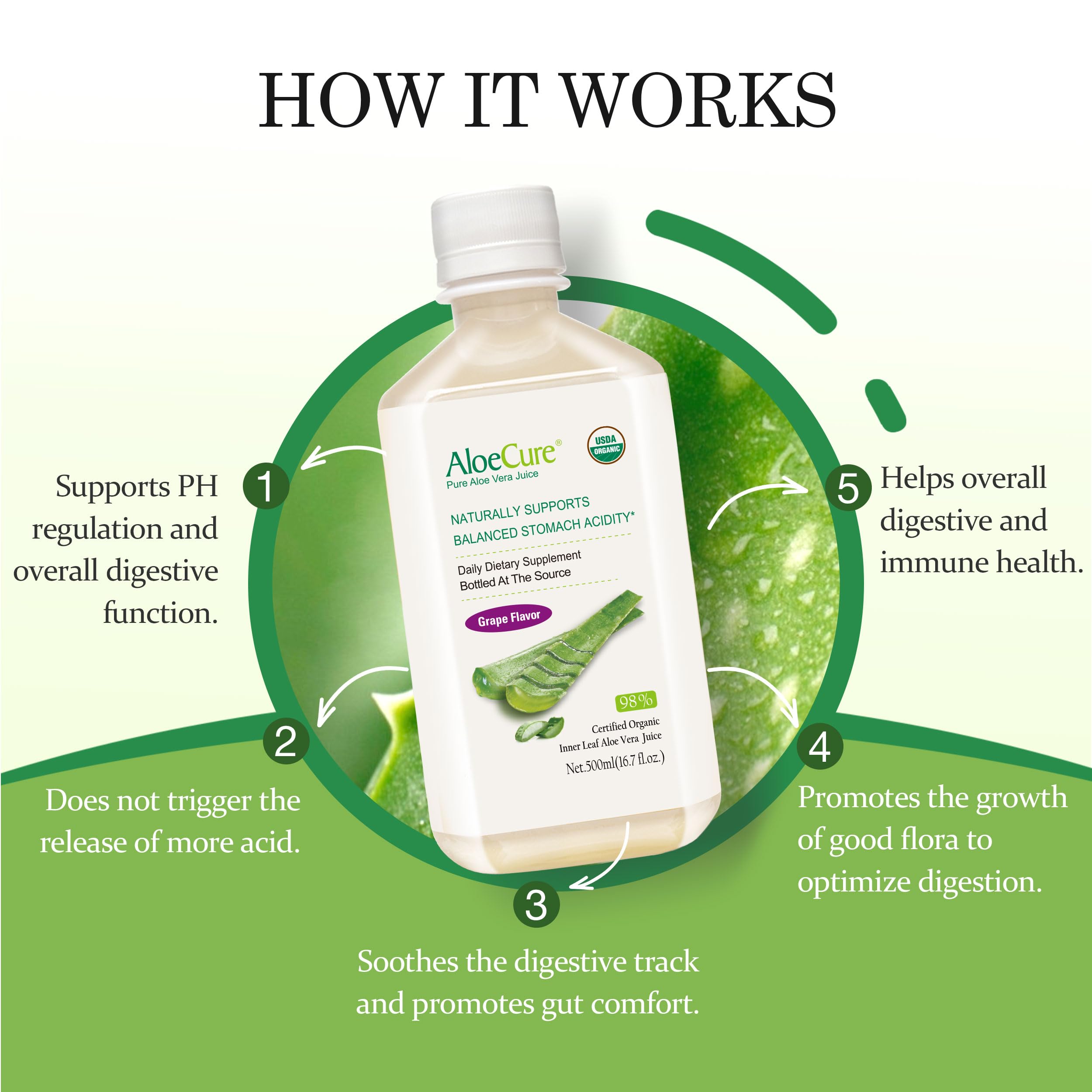 AloeCure Organic Aloe Vera Juice Inner Leaf Gel

