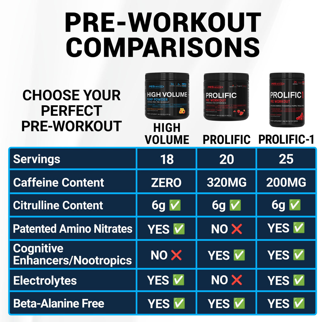 PEScience High Volume Stim-Free Pre-Workout Powder

