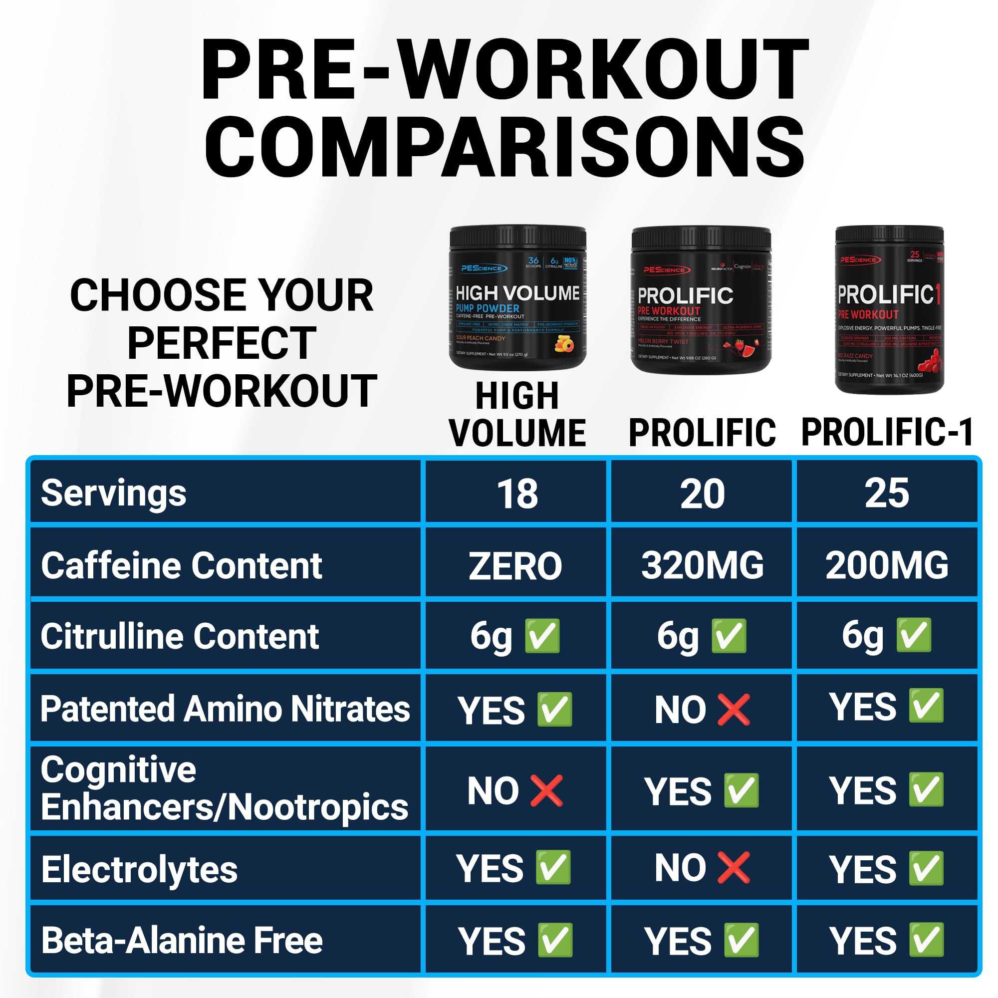 PEScience High Volume Stim-Free Pre-Workout Powder

