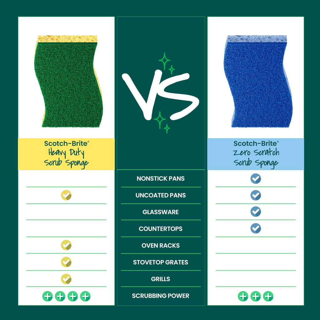 Scotch-Brite Heavy Duty Scrub Sponge for Kitchen

