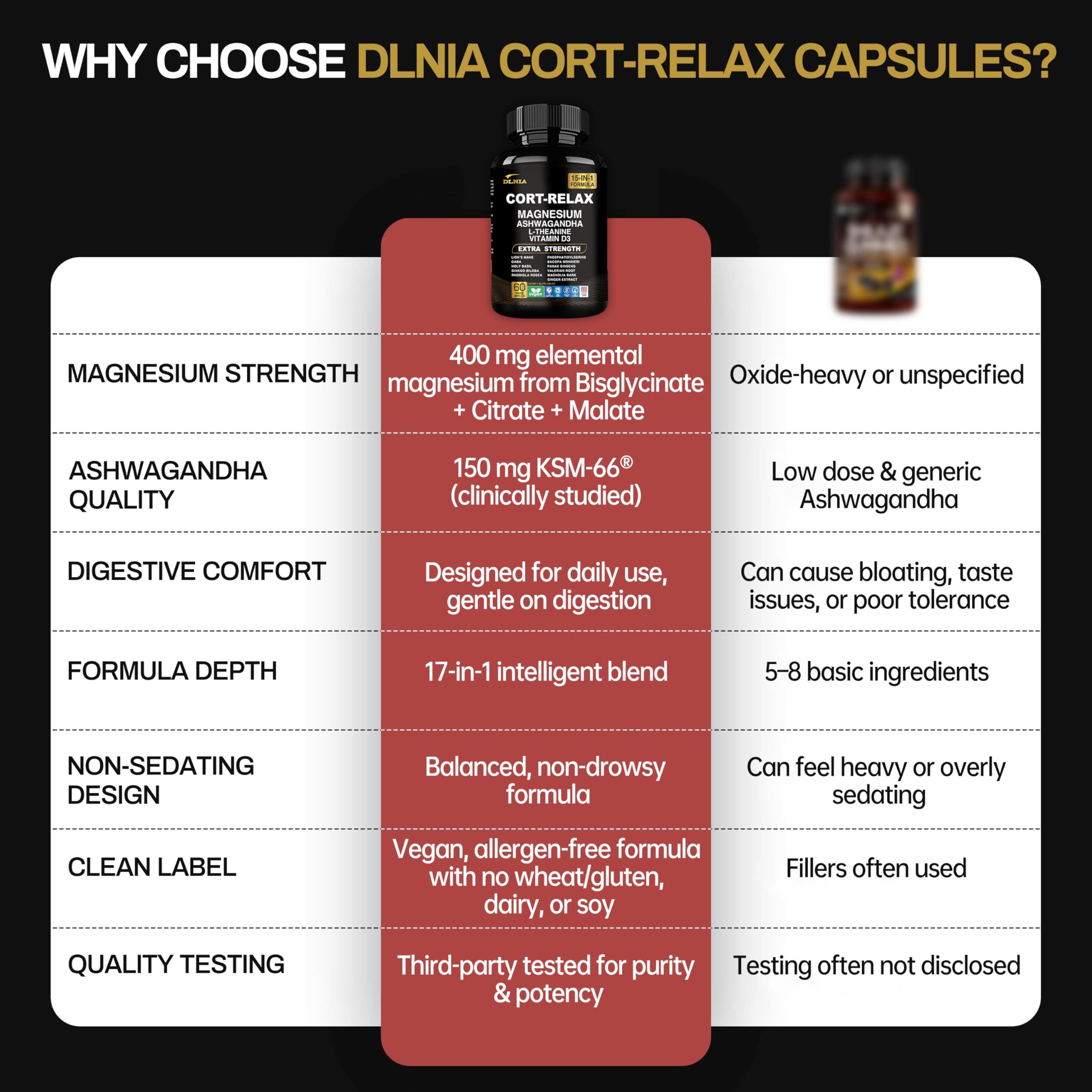 DLNIA Cortisol Support Supplement | Plant-Based Wellness

