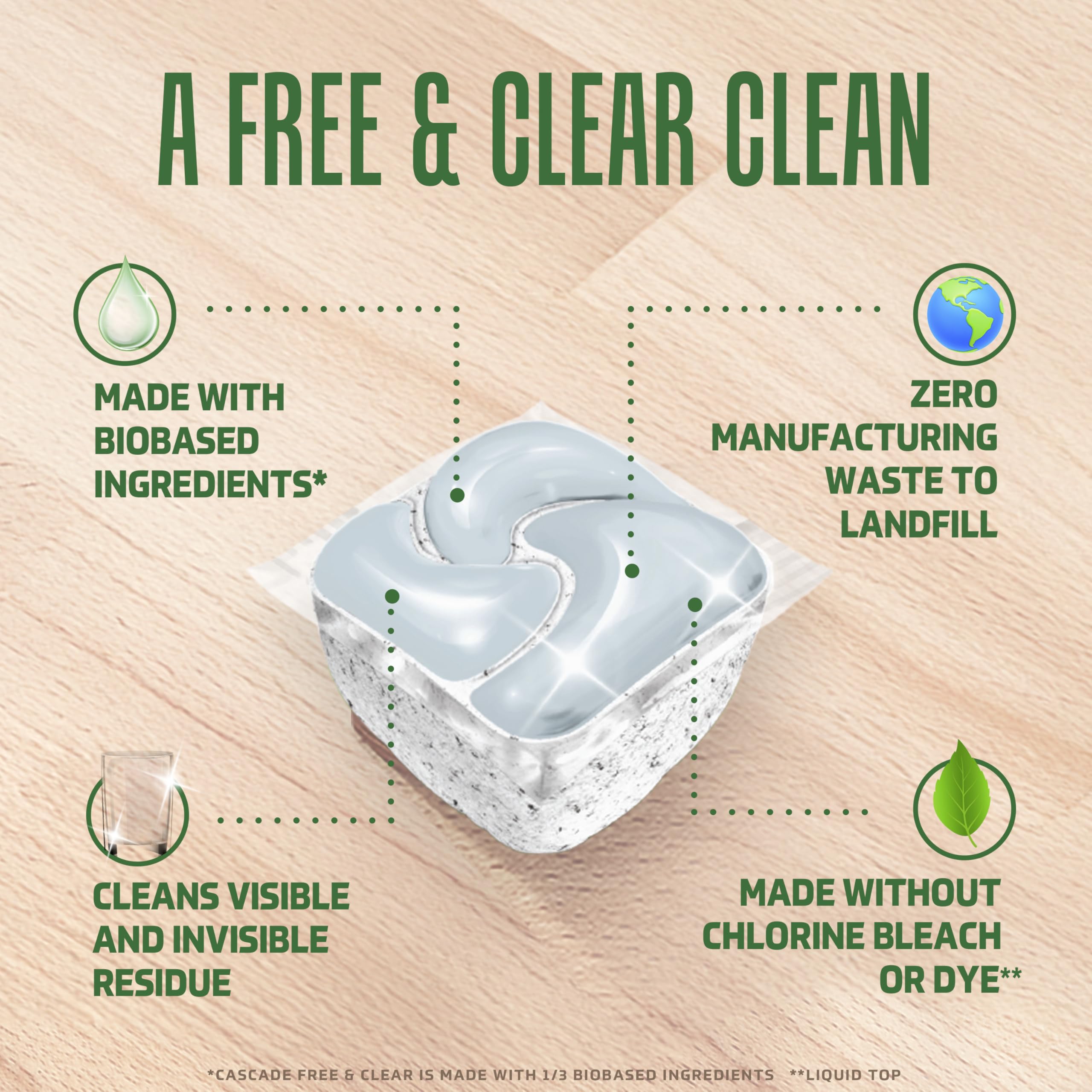 Dishwasher Pods Cascade Free & Clear - Unscented

