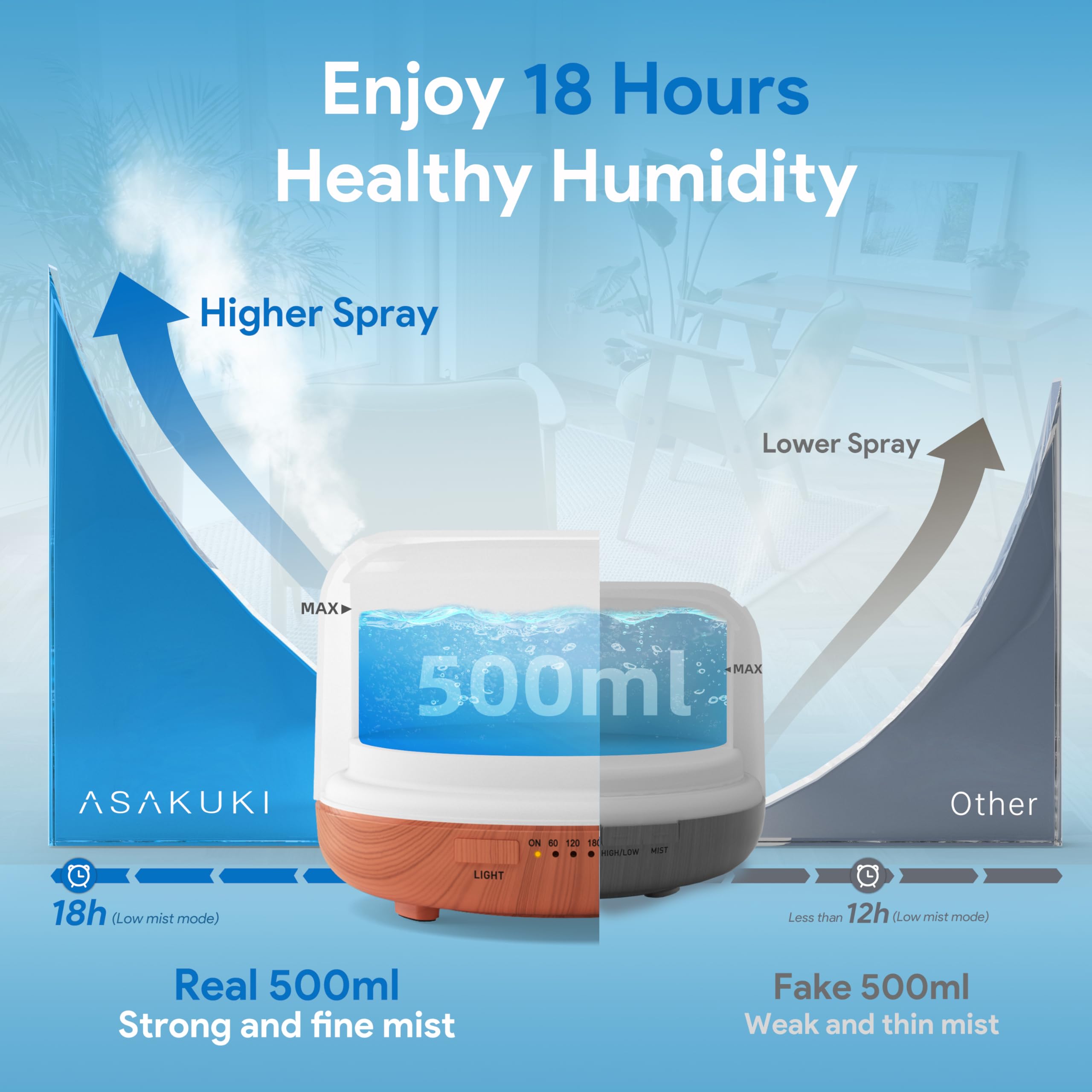 ASAKUKI Essential Oil Diffuser 500ml | Remote Included

