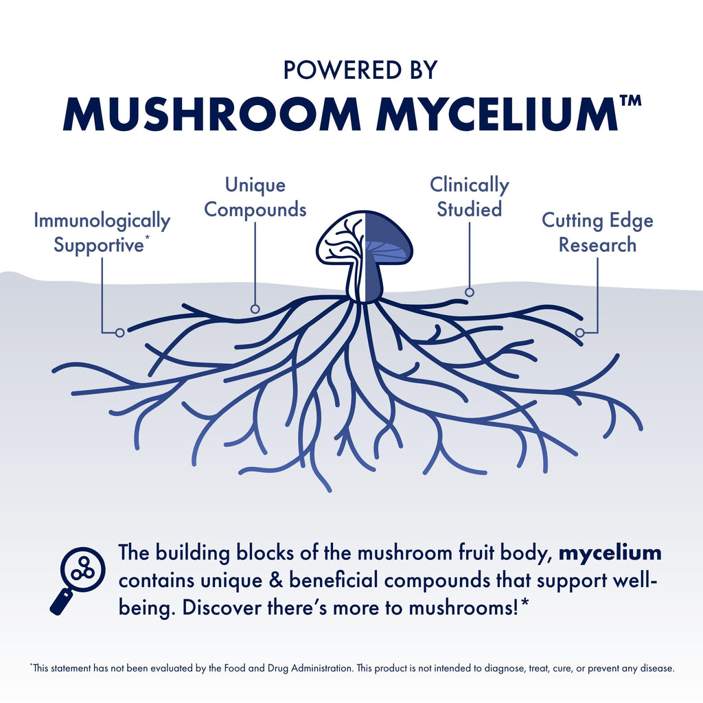 Mushroom Capsules by Host Defense MyCommunity for Immunity

