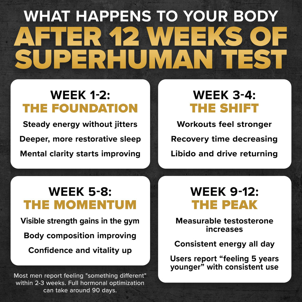 Alpha Lion Superhuman Test – Natural Testosterone Booster

