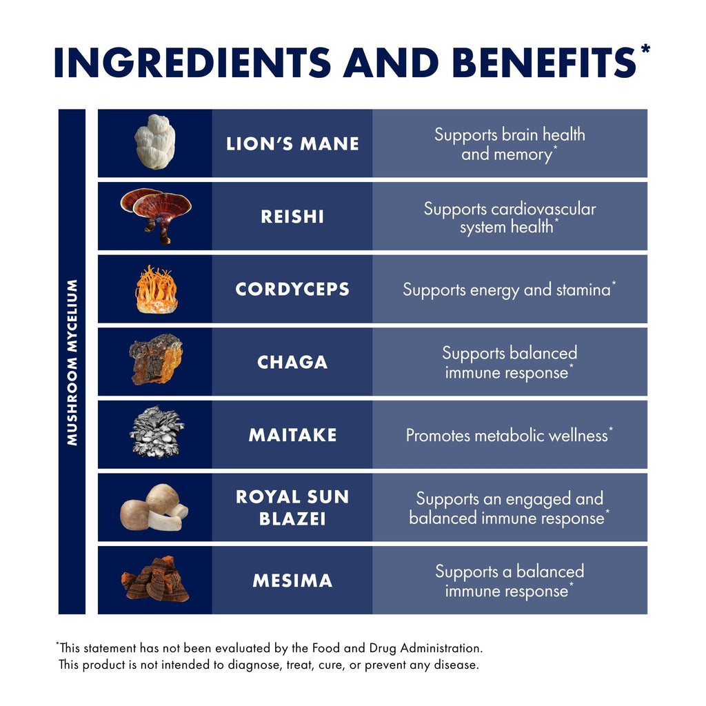 Host Defense Stamets 7-7 Mushroom Supplement Immune Support


