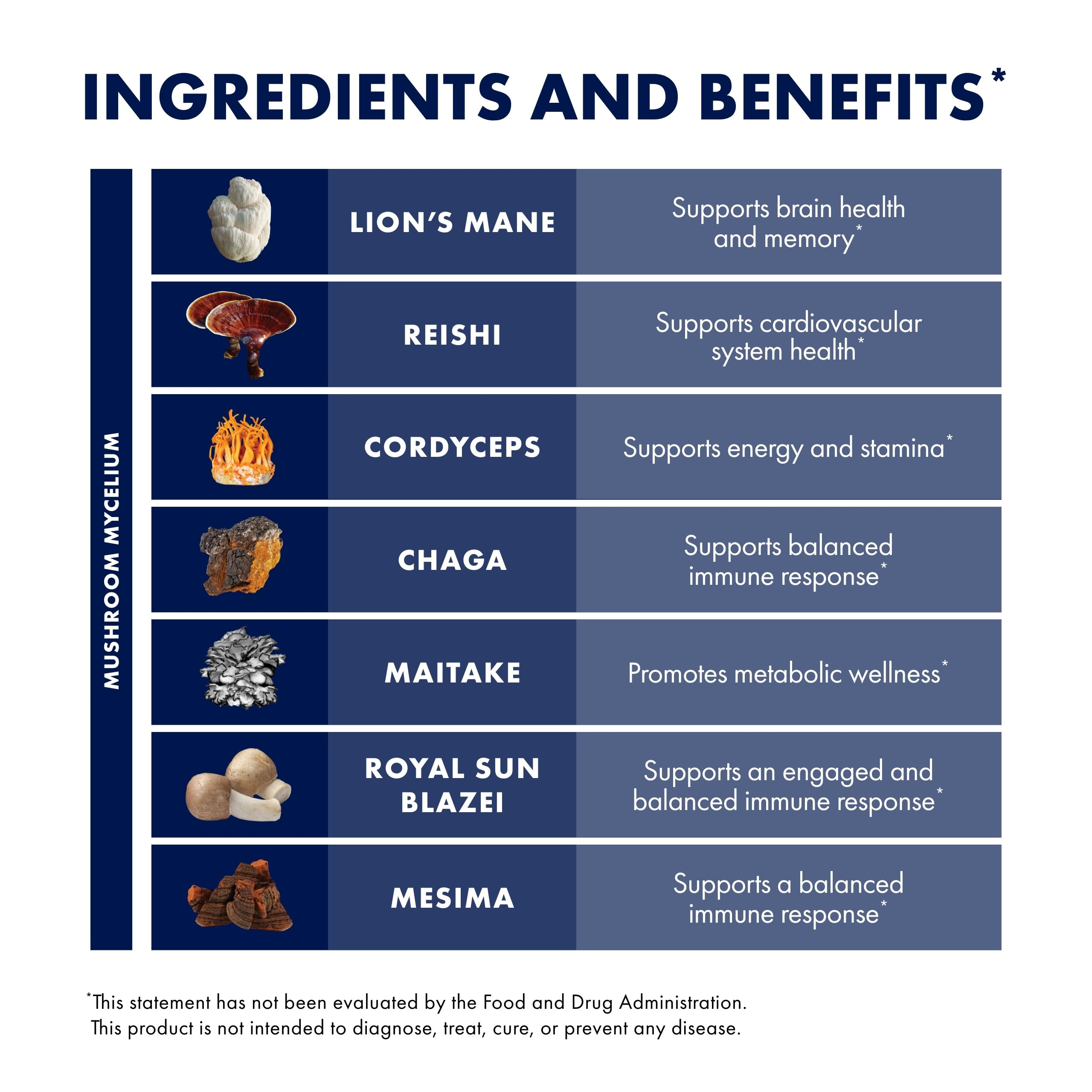 Host Defense Stamets 7-7 Mushroom Supplement Immune Support

