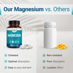 Nested Naturals Magnesium Glycinate Chelate Supplement for Relaxation

