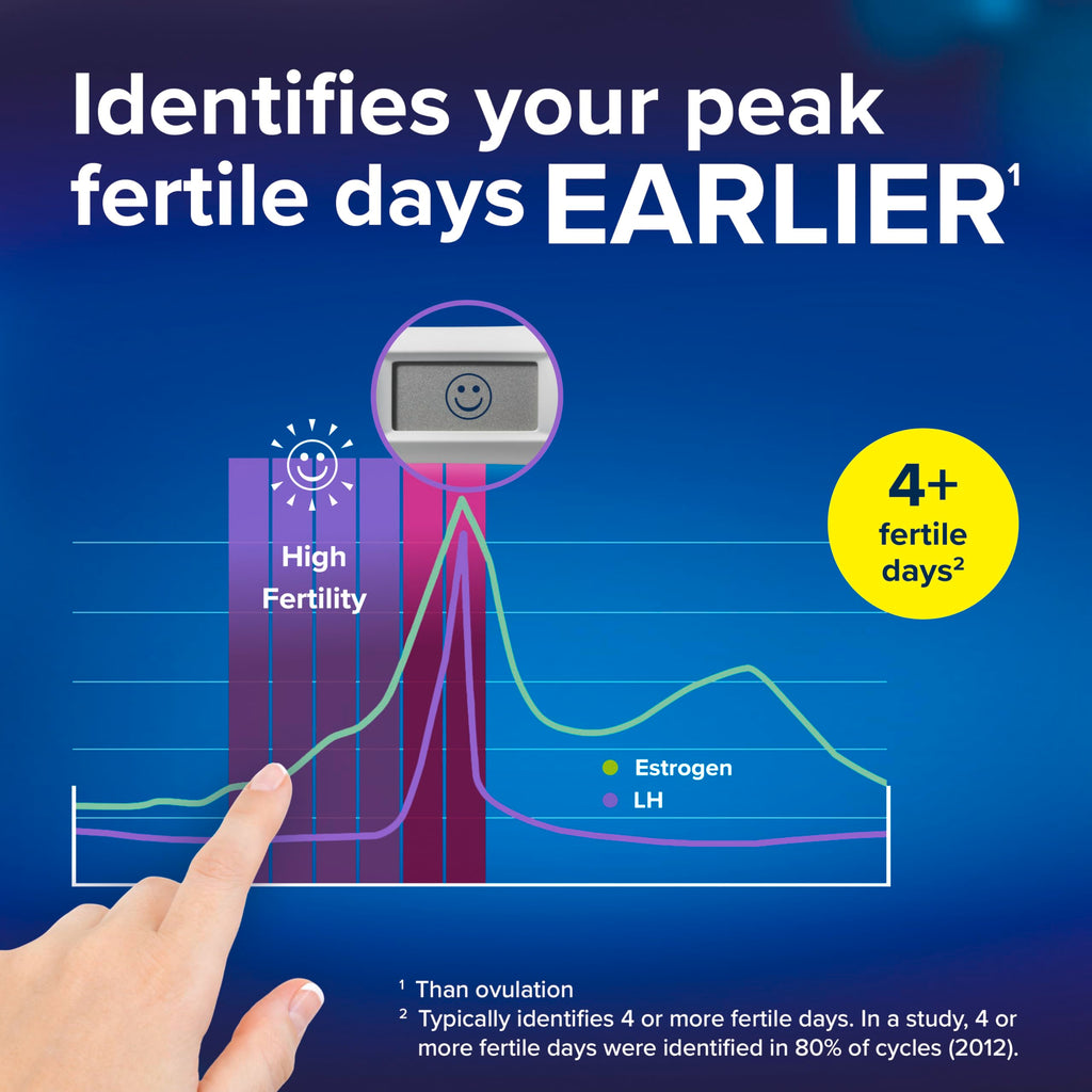 Clearblue Advanced Digital Ovulation Test Kit - LH Estrogen

