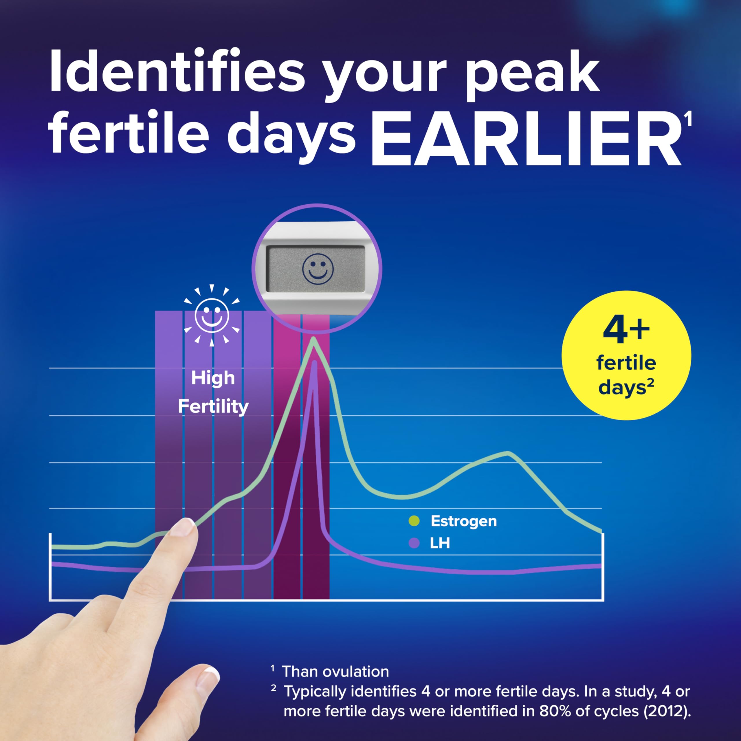 Clearblue Advanced Digital Ovulation Test Kit - LH Estrogen

