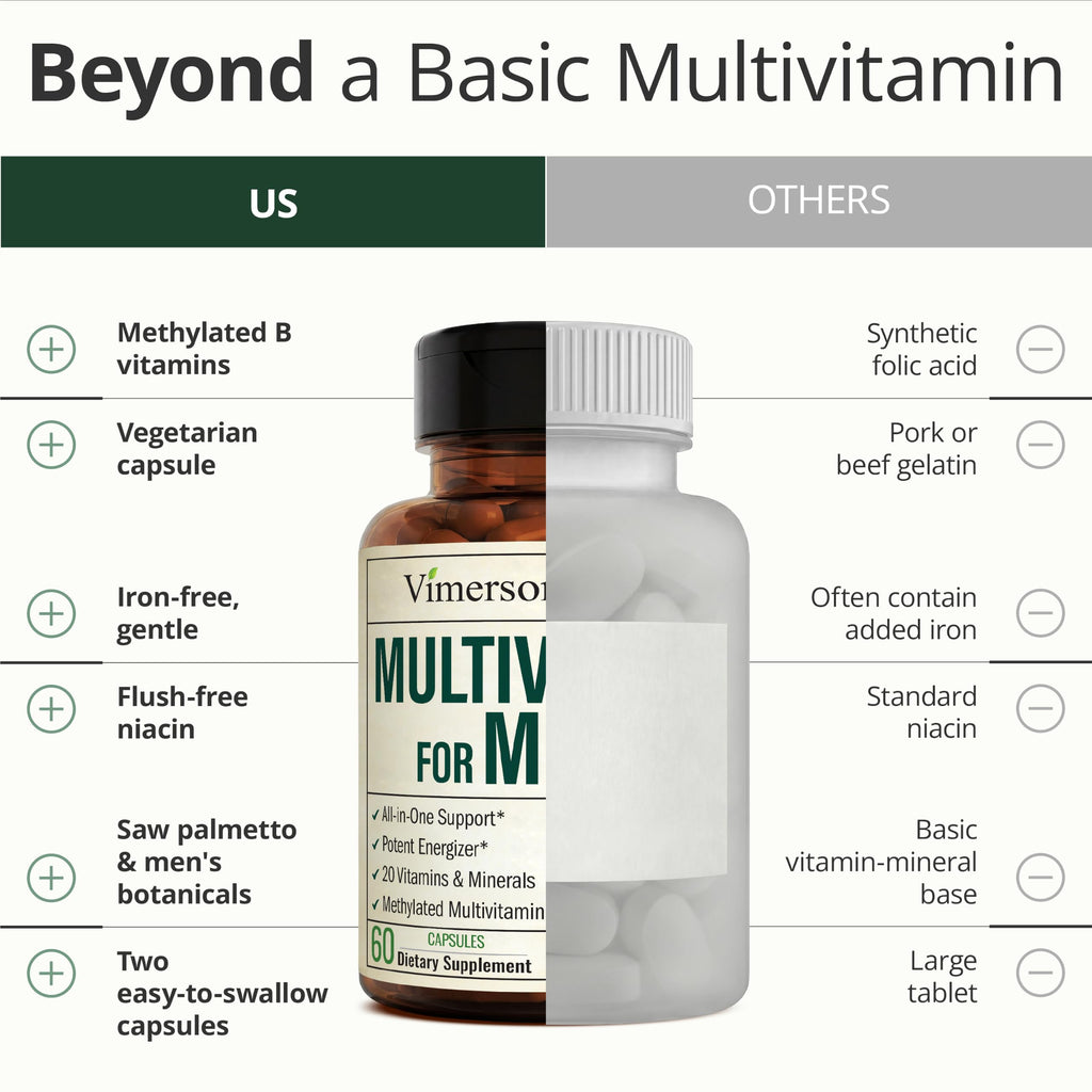 Vimerson Health Multivitamin for Wellness | High Absorption


