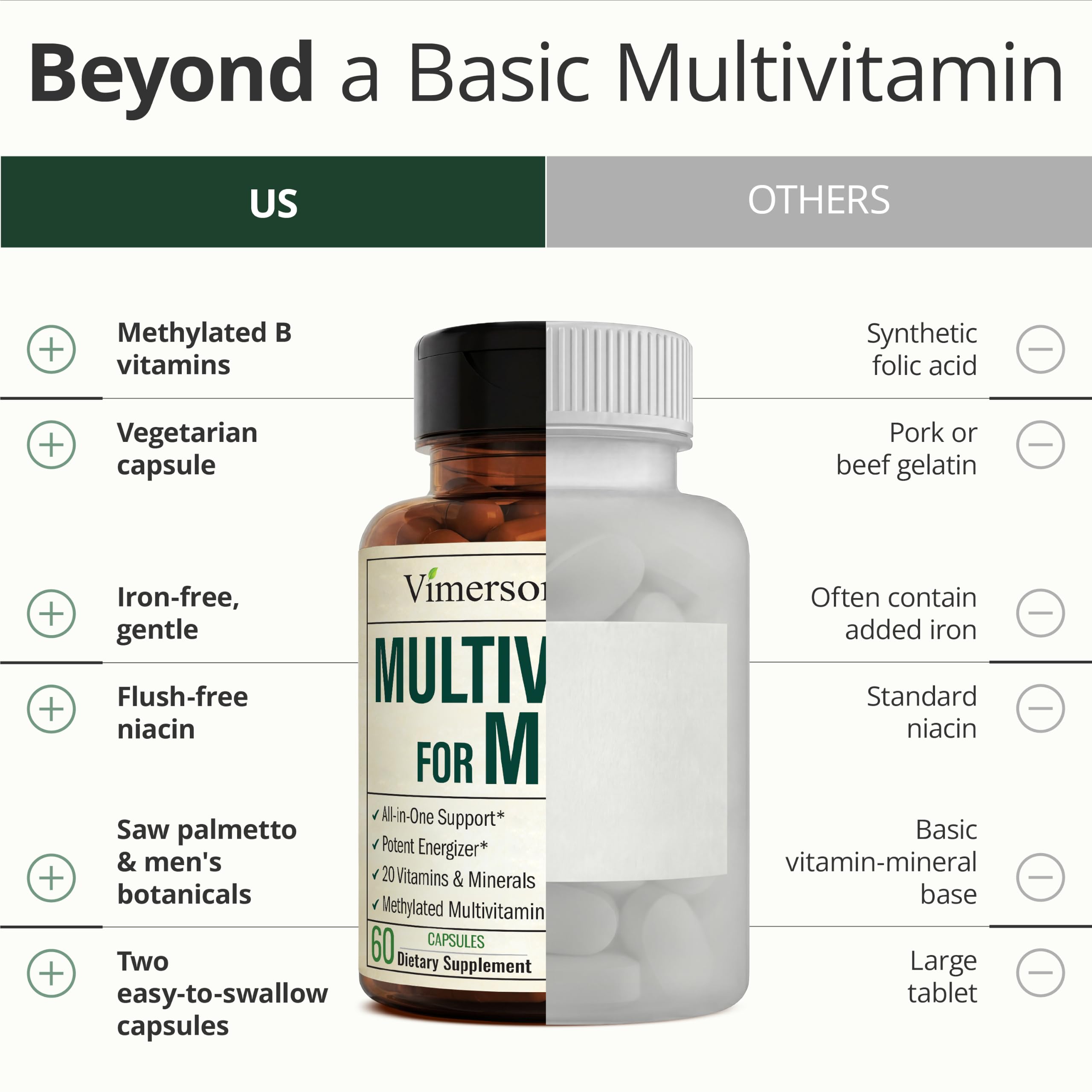 Vimerson Health Multivitamin for Wellness | High Absorption


