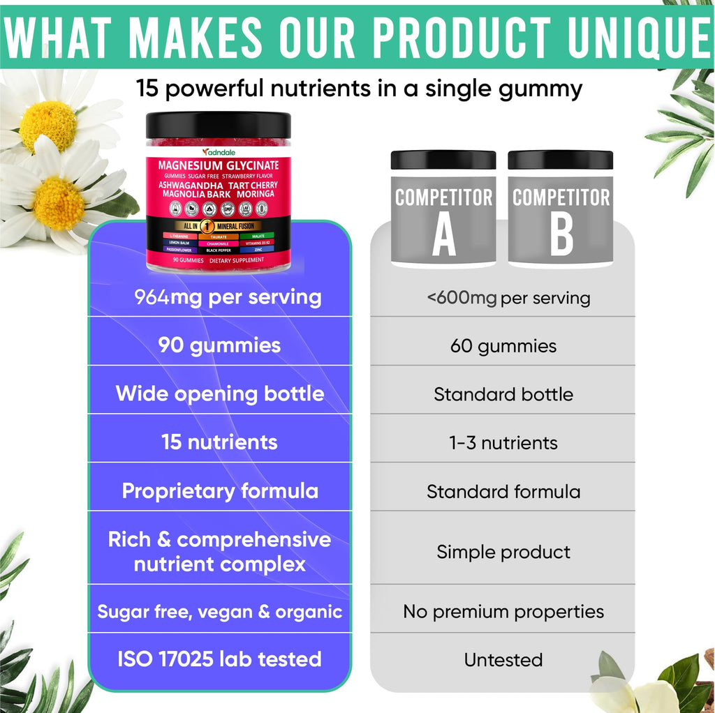 Adndale Magnesium Glycinate Gummies 400 mg | Wellness Blend


