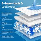 SOFYFINE Disposable Bed Pads | Leak-Proof Nighttime Protection

