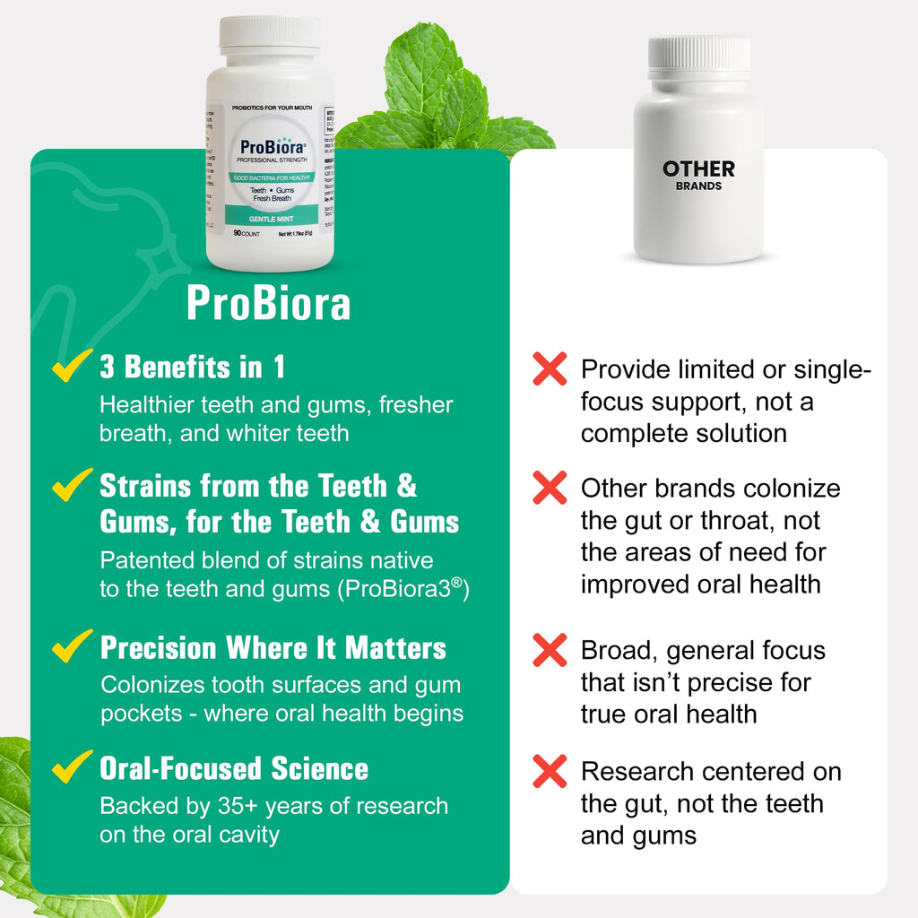 ProBiora Oral Probiotics | Professional Strength for Teeth

