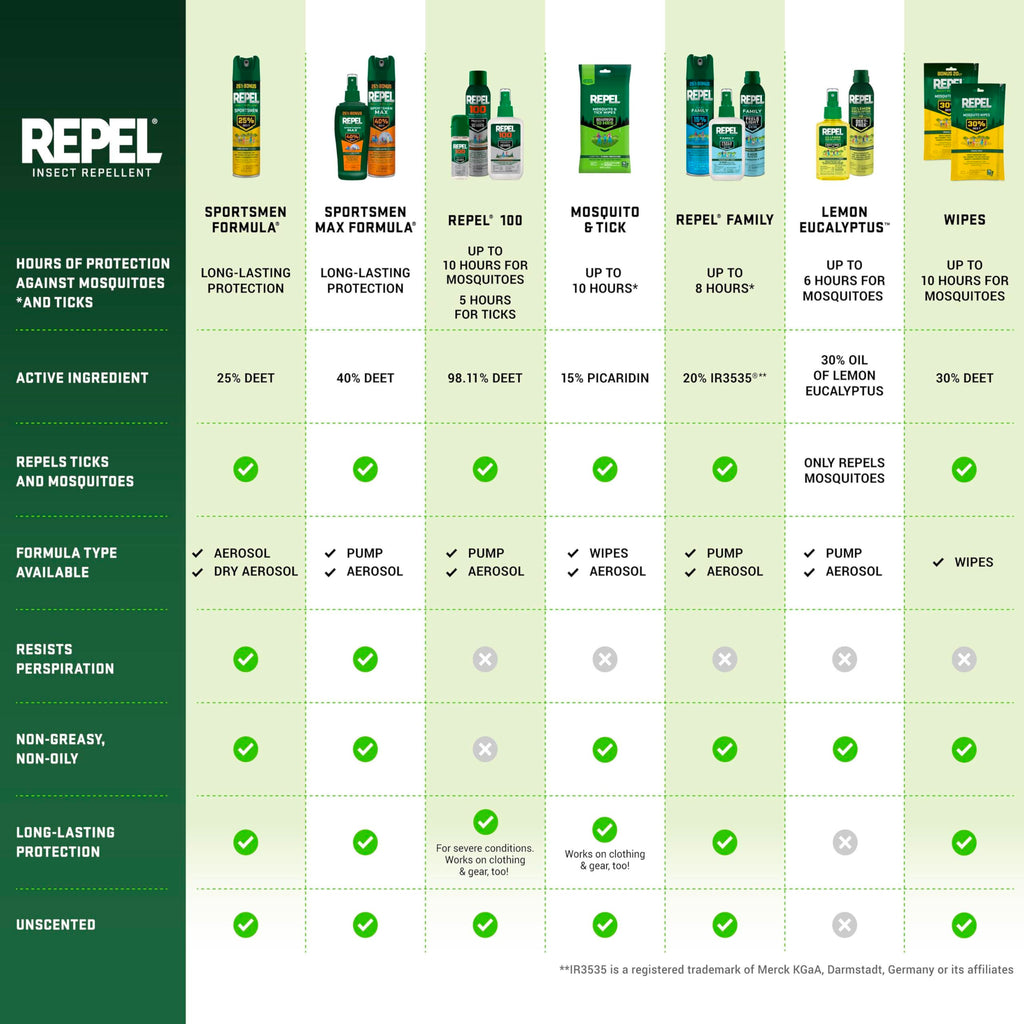 Repel 100 Mosquito Insect Repellent Pump Spray

