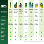 Repel 100 Mosquito Insect Repellent Pump Spray

