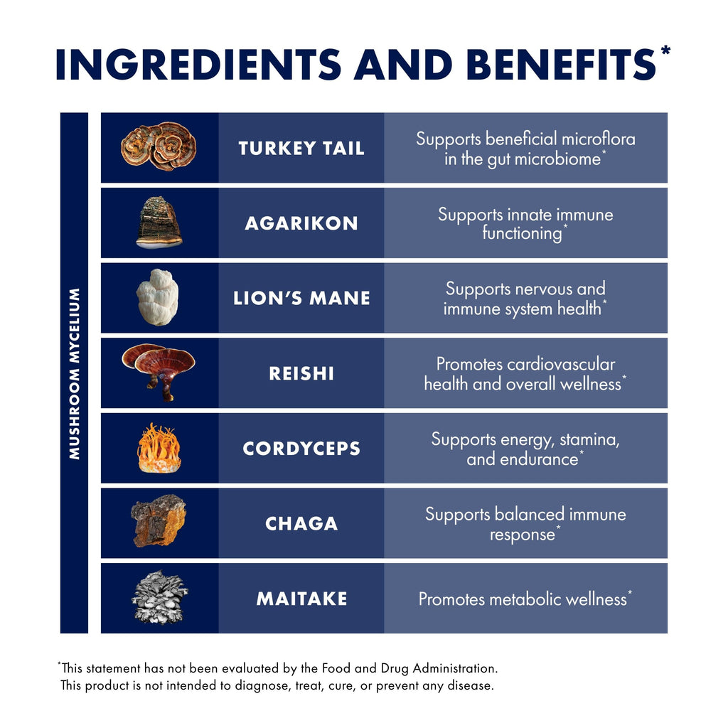 Mushroom Capsules by Host Defense MyCommunity for Immunity

