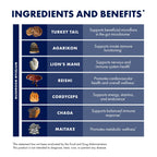 Mushroom Capsules by Host Defense MyCommunity for Immunity

