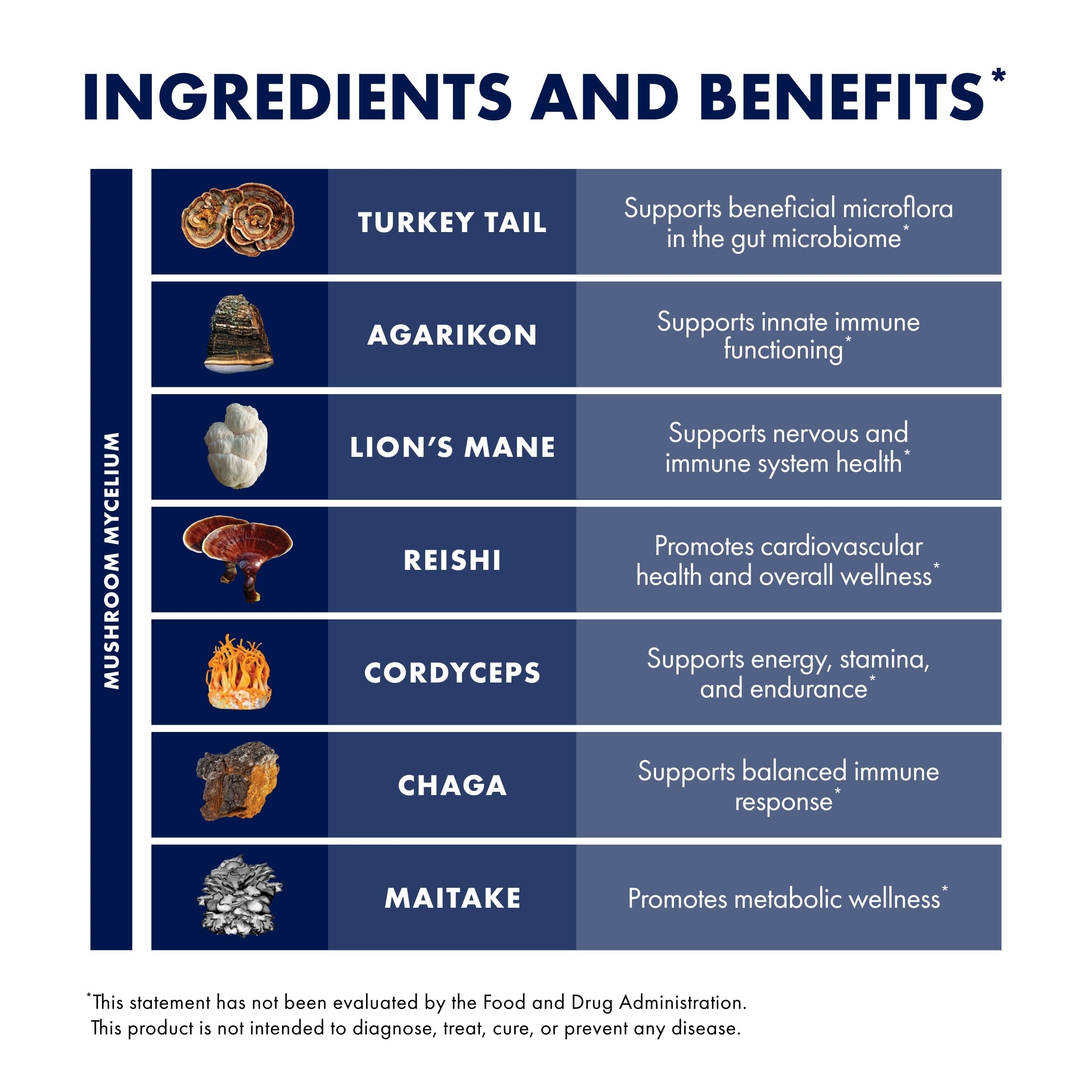 Mushroom Capsules by Host Defense MyCommunity for Immunity

