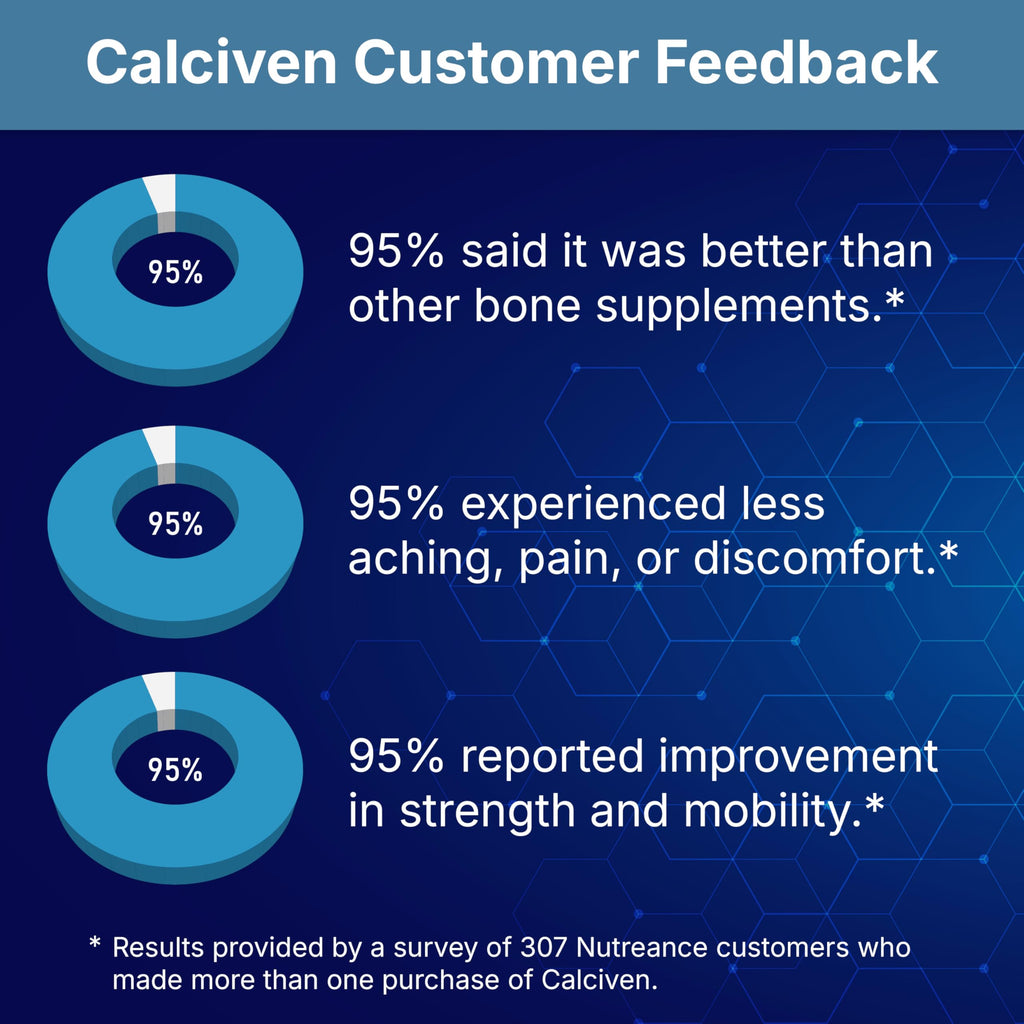 Calciven Natural Bone Support Supplement|Non-GMO Gluten-Free

