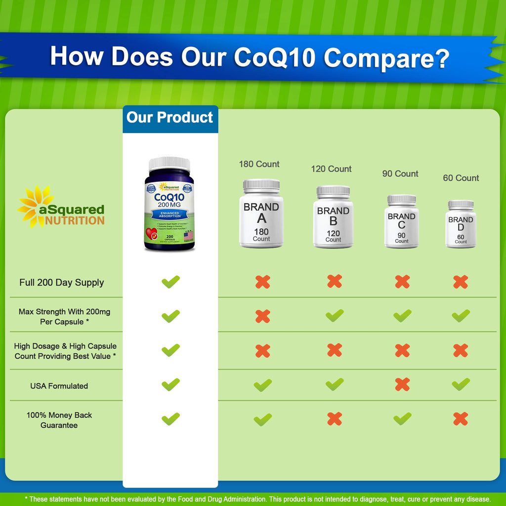 CoQ10 Vegan Supplement | aSquared Nutrition

