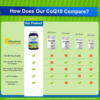 CoQ10 Vegan Supplement | aSquared Nutrition

