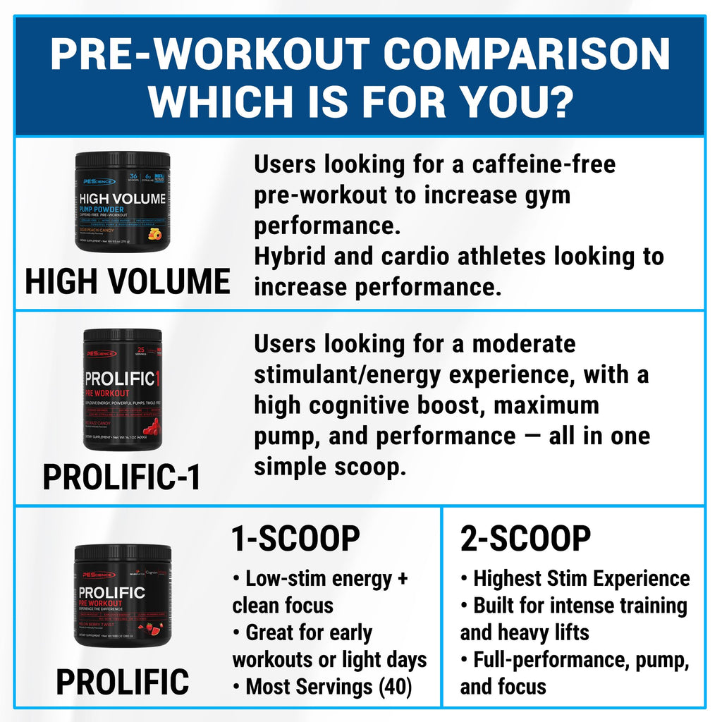PEScience High Volume Stim-Free Pre-Workout Powder

