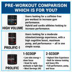 PEScience High Volume Stim-Free Pre-Workout Powder

