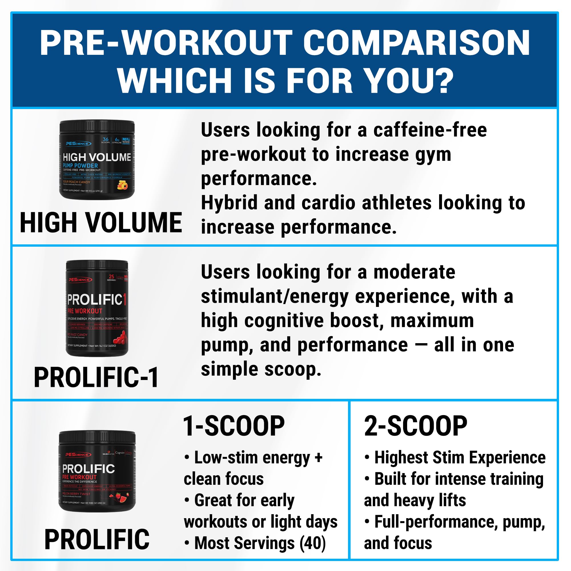 PEScience High Volume Stim-Free Pre-Workout Powder

