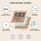 Boveda 72% RH Two-Way Humidity Packs

