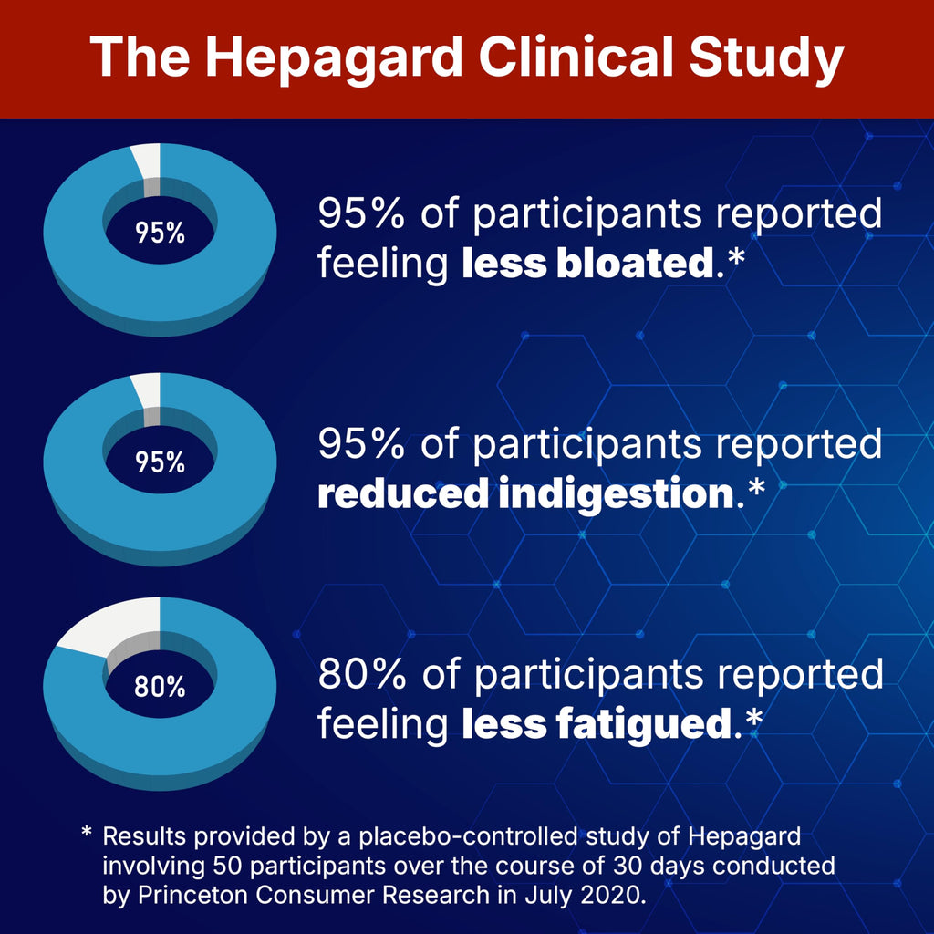 Hepagard Liver Support with NAC - Vegan & Non-GMO

